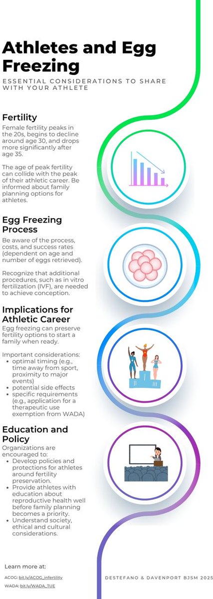 British Journal of Sports Medicine (BJSM) tweet media