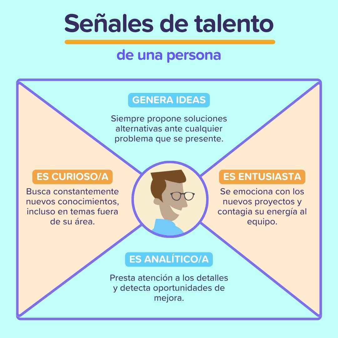 ✨ El talento no siempre grita… a veces se nota en los pequeños hábitos diarios.

Hay personas que destacan no solo por lo que saben, sino por cómo enfrentan cada desafío

Ese es el tipo de talento que transforma equipos.

¿Tienes a alguien así en tu empresa?