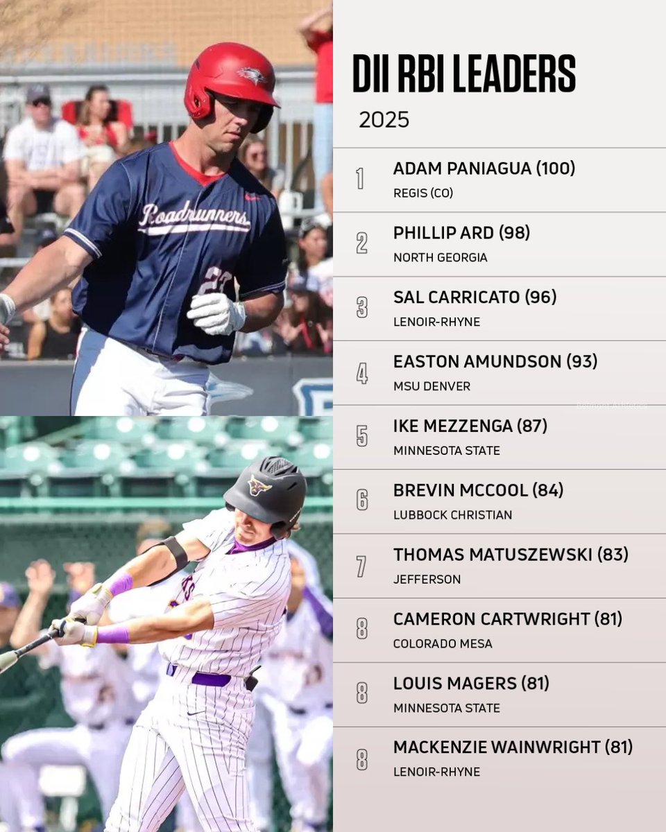 2025 Top 10 RBI Leaders in Division II

#d2baseball #collegebaseball #ncaasoftball