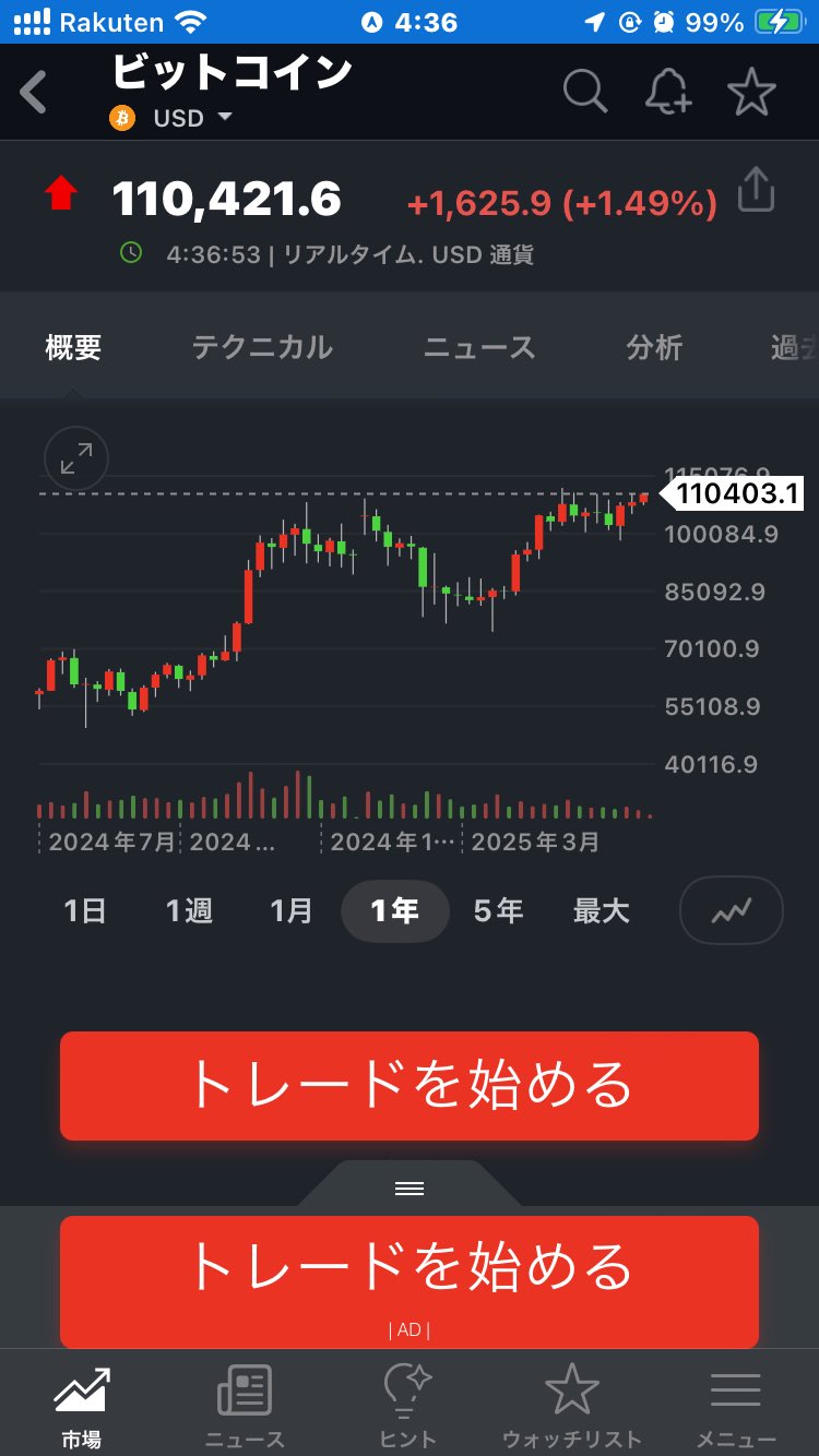 🇮🇳投資するFP社労士富山ほんもとABUSA(Anywhere But U.S.A.