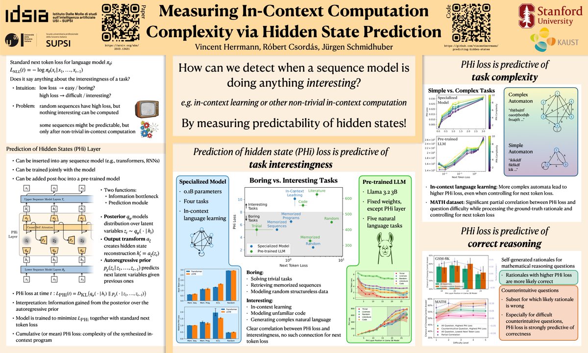 Vincent Herrmann (@idivinci) on Twitter photo Excited to share our new ICML paper, with co-authors <a href="/robert_csordas/">Csordás Róbert</a> and <a href="/SchmidhuberAI/">Jürgen Schmidhuber</a>!
How can we tell if an LLM is actually "thinking" versus just spitting out memorized or trivial text? Can we detect when a model is doing anything interesting?
(Thread below👇) Excited to share our new ICML paper, with co-authors <a href="/robert_csordas/">Csordás Róbert</a> and <a href="/SchmidhuberAI/">Jürgen Schmidhuber</a>!
How can we tell if an LLM is actually "thinking" versus just spitting out memorized or trivial text? Can we detect when a model is doing anything interesting?
(Thread below👇)