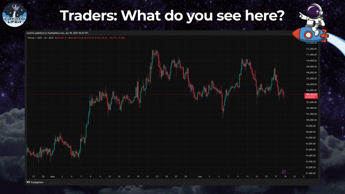 Traders: What do you see here?
No indicators. No bias. Just price. 🧠

Before the news. Before the noise.
All we really have… is the chart.

🔍 Is this a reversal?
⚠️ Is this a trap?
📈 Would you long or short?

Comment below with your TA 👇
Let’s sharpen the edge — together.