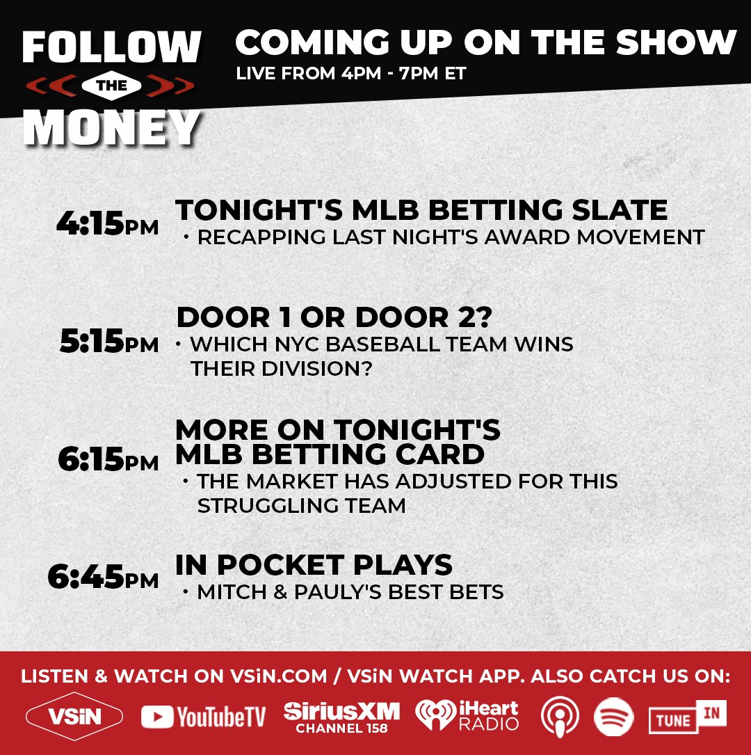 VSiN (@vsinlive) on Twitter photo On today's edition of Follow The Money with <a href="/MitchMossRadio/">Mitch Moss</a> & <a href="/paulyhoward/">Paul Howard</a>:
- Today's MLB betting card
- NBA Summer League best bets
- Wimbledon recaps & preview
- Joined by <a href="/julianedlow/">Julian Edlow</a>, <a href="/BettingOnX/">Zachary Cohen</a>, <a href="/MikePalmCirca/">Mike Palm</a> & <a href="/mattyoumans247/">Matt Youmans</a>
For everything FTM related: On today's edition of Follow The Money with <a href="/MitchMossRadio/">Mitch Moss</a> & <a href="/paulyhoward/">Paul Howard</a>:
- Today's MLB betting card
- NBA Summer League best bets
- Wimbledon recaps & preview
- Joined by <a href="/julianedlow/">Julian Edlow</a>, <a href="/BettingOnX/">Zachary Cohen</a>, <a href="/MikePalmCirca/">Mike Palm</a> & <a href="/mattyoumans247/">Matt Youmans</a>
For everything FTM related: