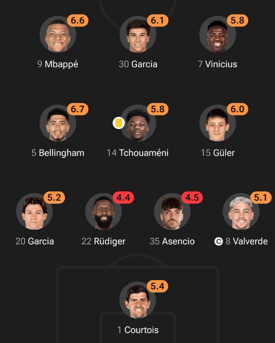 🚨🇪🇸 Xabi Alonso y su naranja mecánica