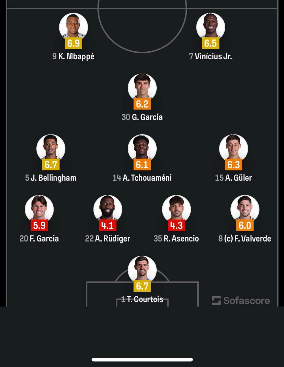 No Madrid player will start for Arsenal ✅