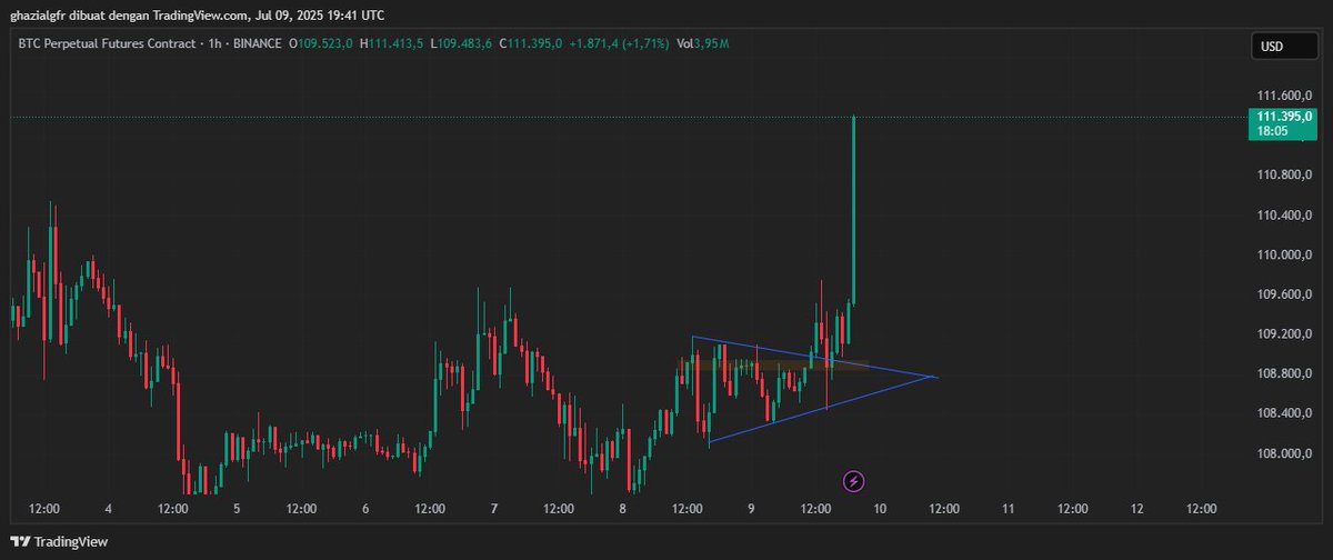 Lab of Retail Analyst tweet media