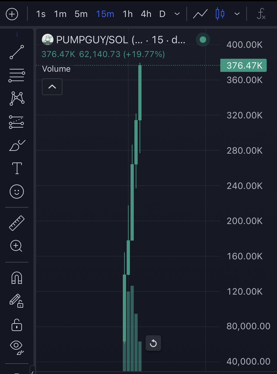 coinorix's tweet image. #PUMPGUY is doing amazing numbers 😮‍💨🤩