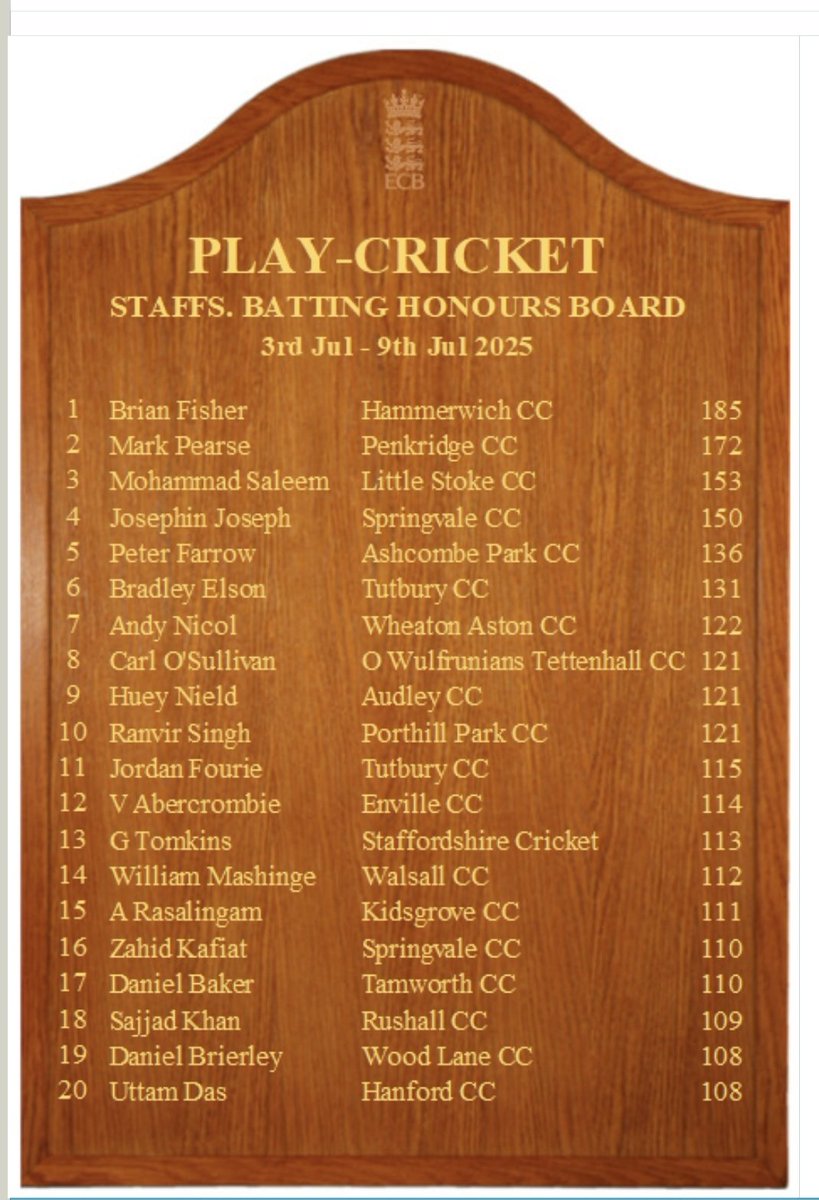 Ashcombe Park CC (@ashcombeparkcc) on Twitter photo Well done Pete Farrow π π Well done Pete Farrow π π