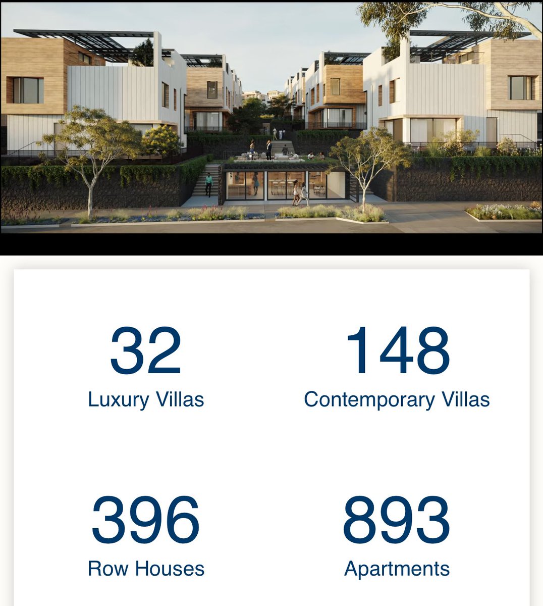 ITheophile_'s tweet image. 🚧 Big news in Rwanda’s urban growth!
Vision City Phase II kicks off Sept 2025 in Gacuriro with 1,500 green homes — 3x bigger than Phase I.
Features include villas, schools, gyms, solar power, smart tech, & more.
I see a major leap toward #SustainableLiving