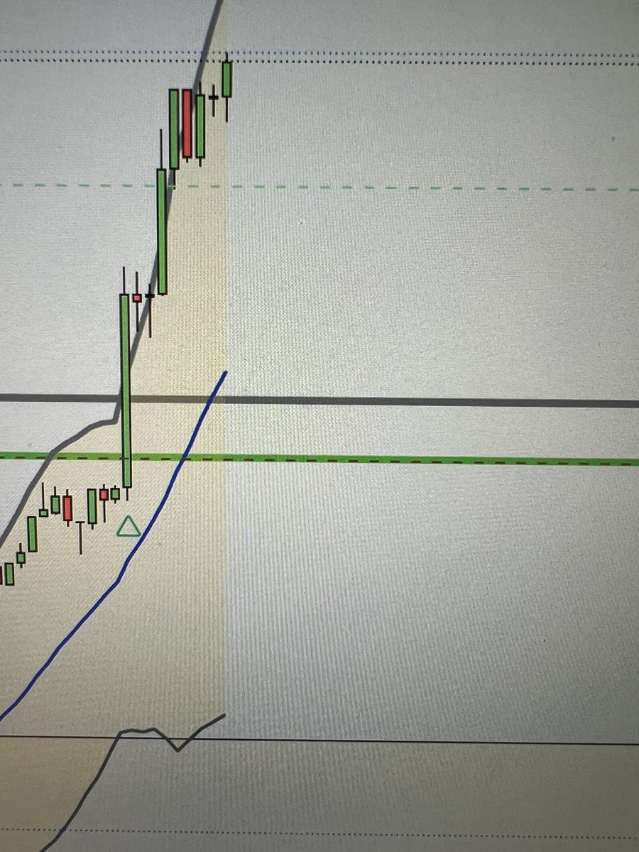 StockTraderJoe1's tweet photo. Initial bitcoin position taken should I go in heavy “er” #btc https://t.co/6mIfQXxb1c