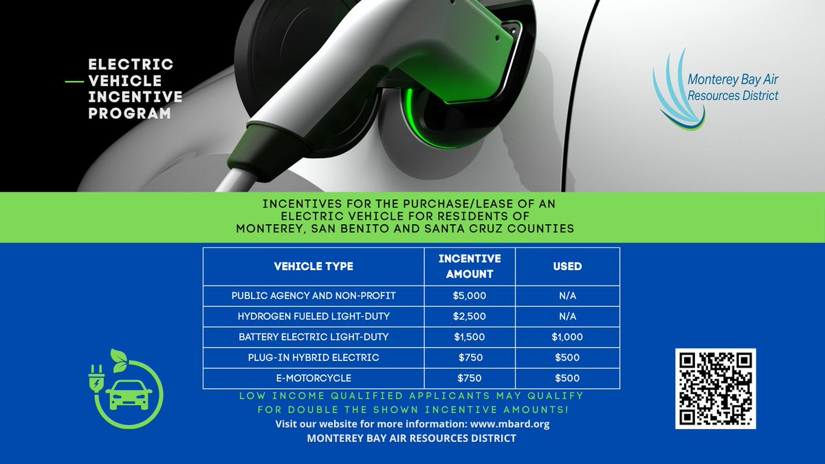 The Monterey Bay Air Resources District's Electric Vehicle Incentive Program Fiscal Year 2025-2026 application is now OPEN. 🔌 🚗 ⚡💚mbard.org/electric-vehic… 
 #electricvehicles #electricmotorcycles #montereycounty #santacruzcounty #sanbenitocounty #zeroemissionvehicles #cleanair