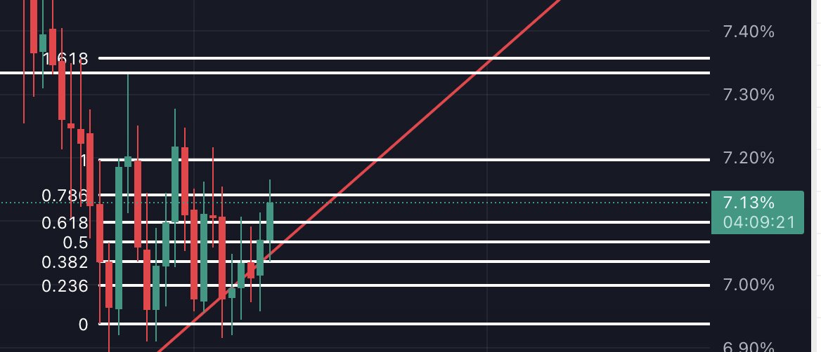 plattocw's tweet photo. #btc zirve üzerine atıp sakinleşmezse #altlar çok bekler #eth artık bir alt değil ilk 10 içinden de ayrıldı... #bitcoin hızlı gittiği sürece gaza gelmeyin https://t.co/jm0UnDbxVW