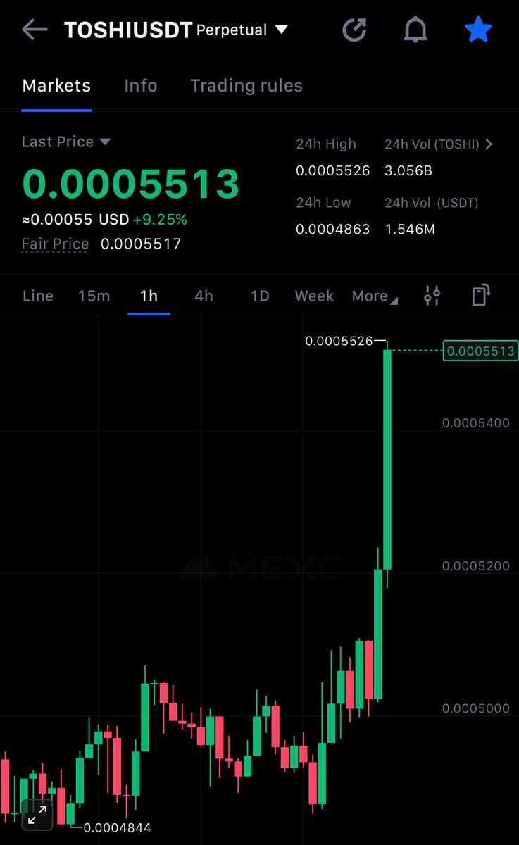 HndrixKnows's tweet image. $TOSHI HIGHER👀🚀