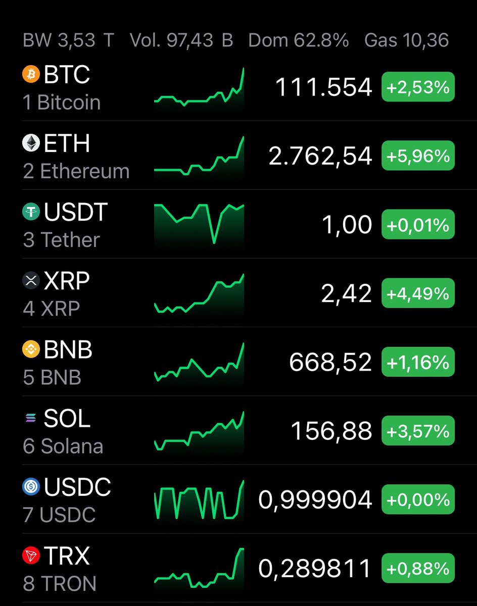 Just a taste of what is coming #BTC #ALTSZN #Alts