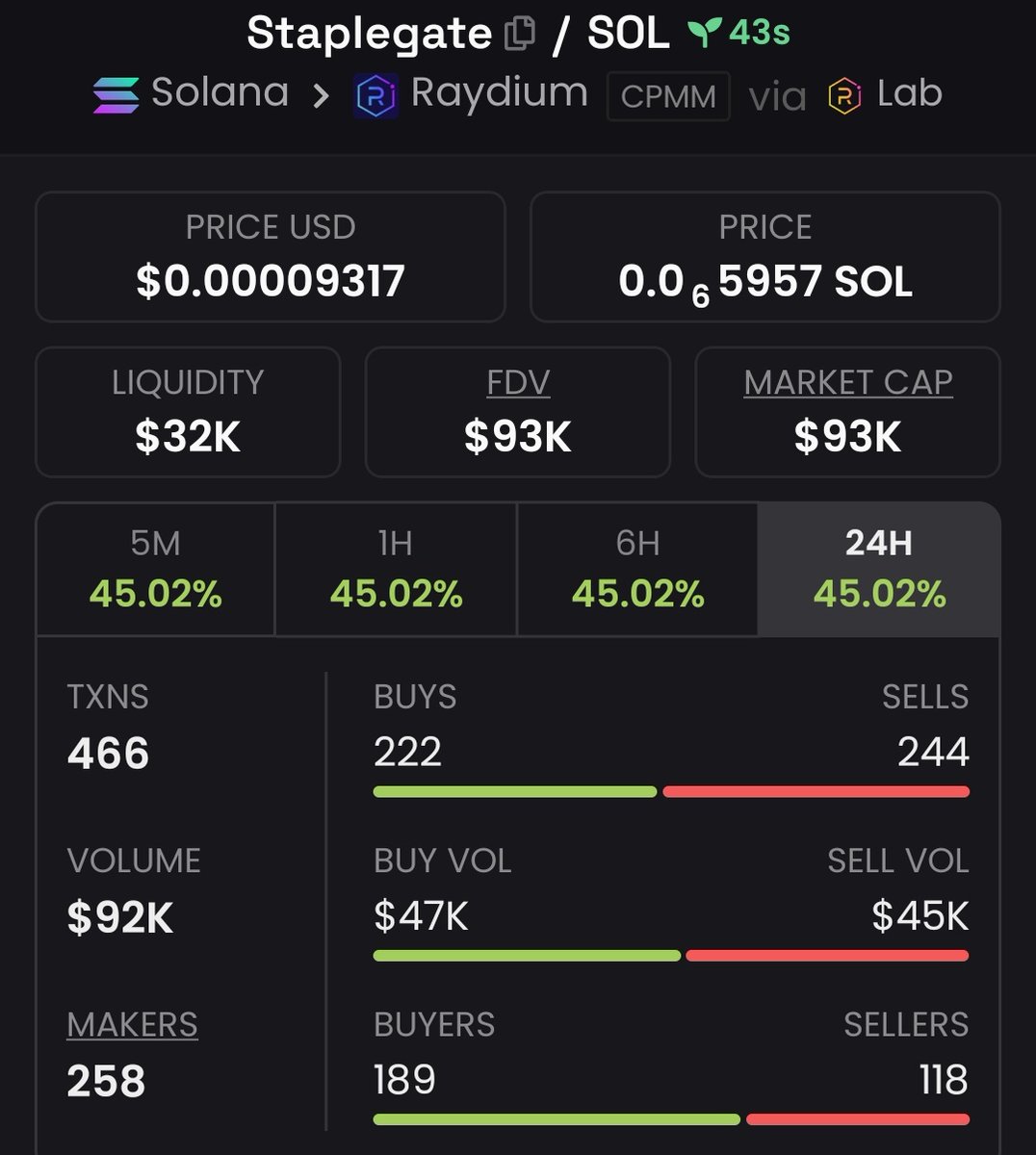 Greatfinisher0's tweet image. CA&amp;gt;
3zmfJfaPB9pKM6FFjFghCwnwhN49pVWGzbKX2LoHzDTG