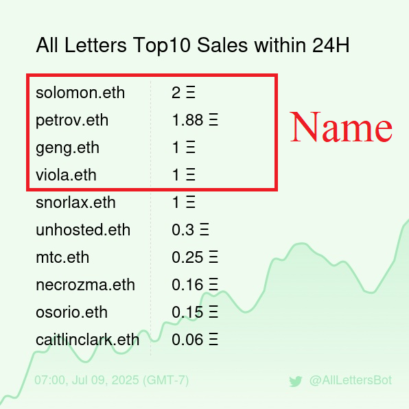 Hi, Norma.eth &amp; Cooley.eth