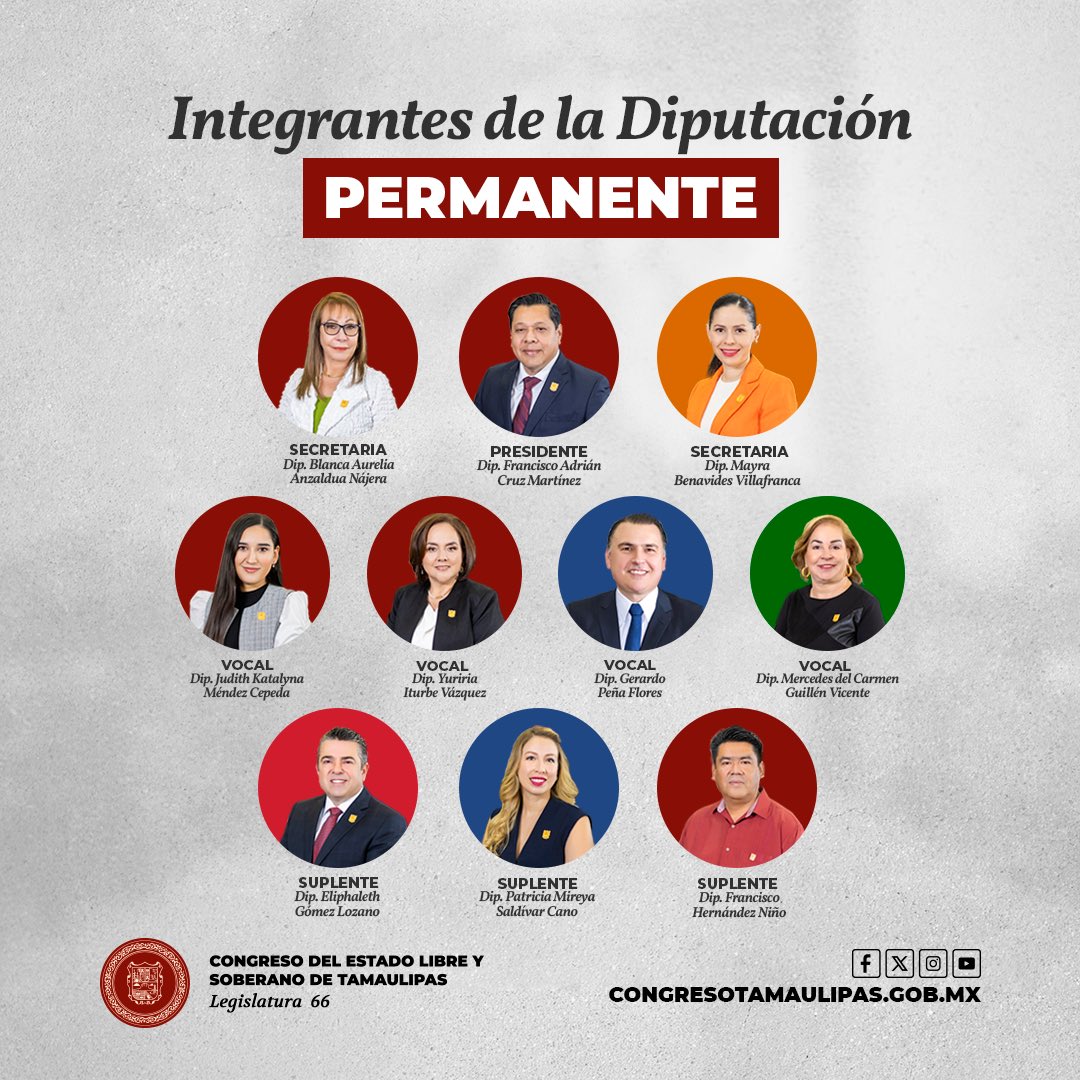 📣#Infórmate 
Conoce a las diputadas y diputados que integran la Diputación Permanente del #CongresoTamaulipas.
Ellas y ellos trabajarán durante el Segundo Receso del Primer Año de Ejercicio de la #Legislatura66 .🏛️

📸 ¡Conócelos aquí! 👇🏻