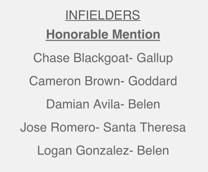 Cameron Brown (@camjbrown7) on Twitter photo Honored to have been selected for NMAA 4A all state 2nd team Pitcher and Honorable Mention Infielder
Goddard High School (2026)
<a href="/HDbaseballNM/">HD Baseball</a> Honored to have been selected for NMAA 4A all state 2nd team Pitcher and Honorable Mention Infielder
Goddard High School (2026)
<a href="/HDbaseballNM/">HD Baseball</a>