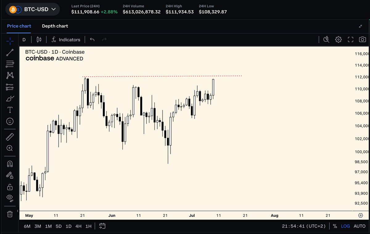 AltcoinPsycho tweet picture