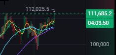 $BTC sloth up to slap ATH and then $BTC flash down after 6pm when stock market close... We'll see.