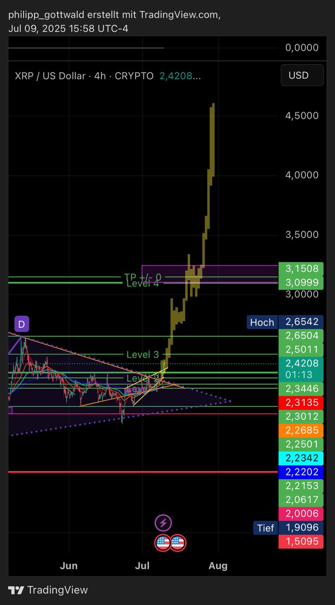 #XRP