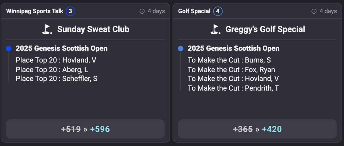 Pat Gregoire (@pgreggy) on Twitter photo Scottish Open Betting Card🏴⛳️
Fleetwood 18/1
Hovland 33/1 <a href="/ThePME/">Pat Mayo</a> Boost
Fox 50/1
Pendrith 66/1
Reitan FRL 150/1
Sunday Sweat Club w/ <a href="/hustlerama/">Andrew Paterson</a> +596
Greggy's Golf Special +420
All odds via <a href="/CoolbetCanada/">Coolbet Canada 🇨🇦</a> Scottish Open Betting Card🏴⛳️
Fleetwood 18/1
Hovland 33/1 <a href="/ThePME/">Pat Mayo</a> Boost
Fox 50/1
Pendrith 66/1
Reitan FRL 150/1
Sunday Sweat Club w/ <a href="/hustlerama/">Andrew Paterson</a> +596
Greggy's Golf Special +420
All odds via <a href="/CoolbetCanada/">Coolbet Canada 🇨🇦</a>