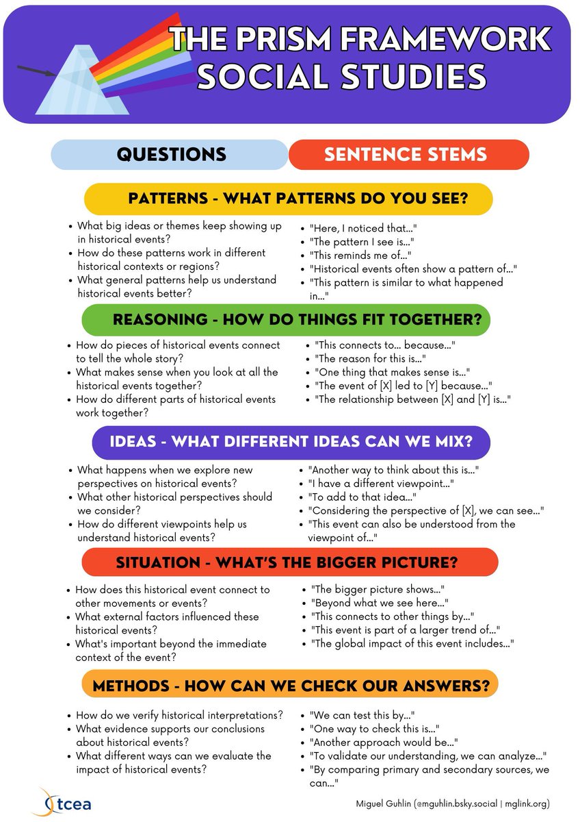 TCEA's tweet image. 🧩 Want students thinking with history, not just memorizing dates?
Meet the PRISM Framework — Patterns • Reasoning • Ideas • Situation • Methods — five steps to deeper, tech-powered historical thinking.
buff.ly/41bUAI5
#teaching #learning #educoach #sschat…