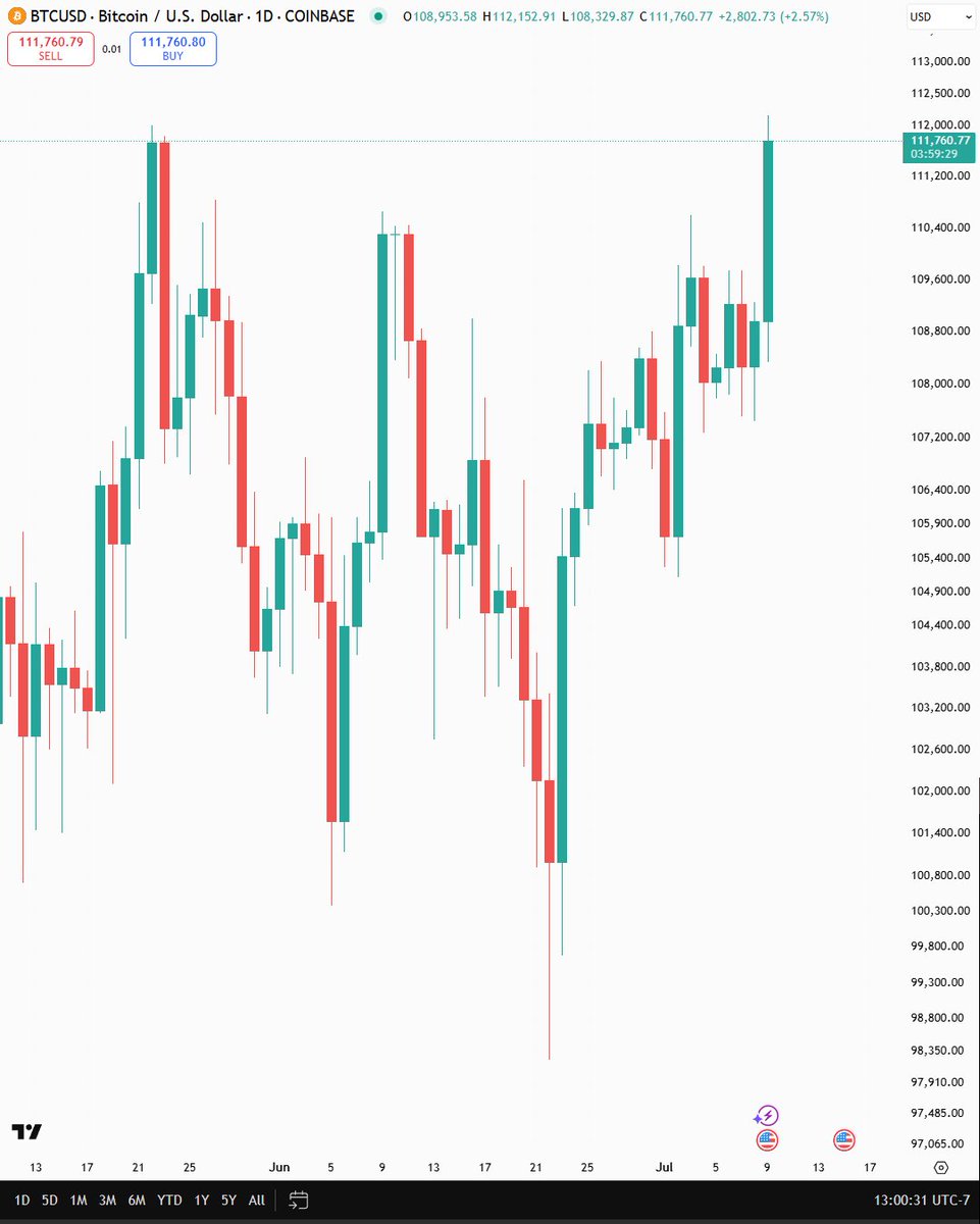 NEW $BTC ATH $112,152