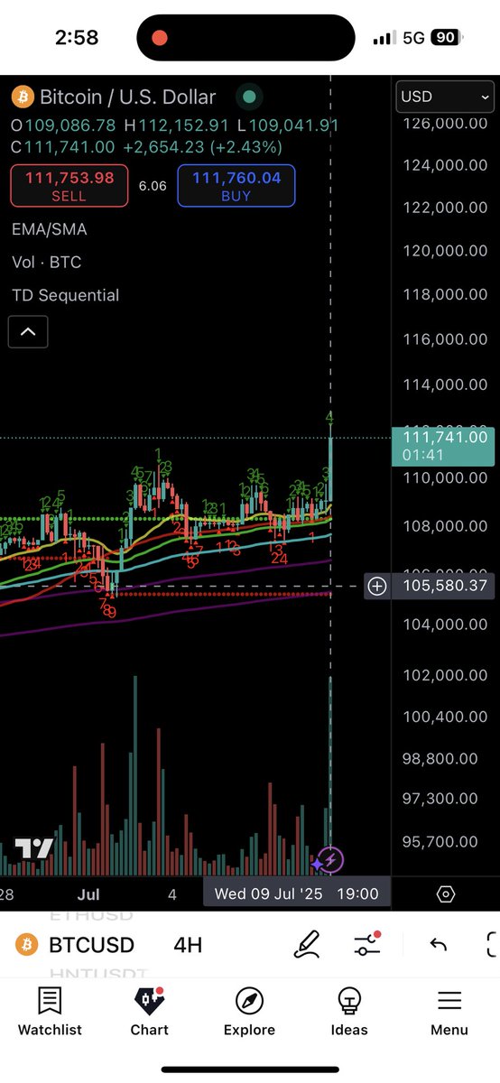 JussCubs's tweet image. Bitcoin all time high! #BTC