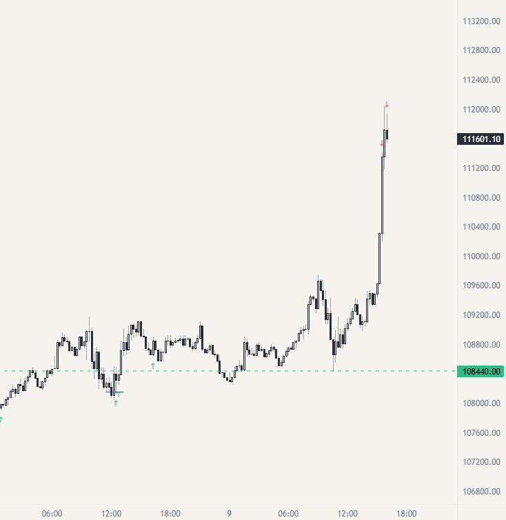 derstrades's tweet photo. Happy ath #BTC 🥳🥳🥳 https://t.co/ppq70cQXG6