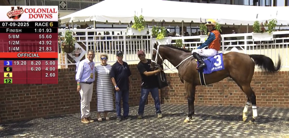 Swill and <a href="/jockeydcenteno/">Daniel Centeno</a> wire the field first off the claim to win the 6th on opening day at <a href="/ColonialDowns/">Colonial Downs Racetrack</a>! Congratulations and thank you to the connections and our team!
