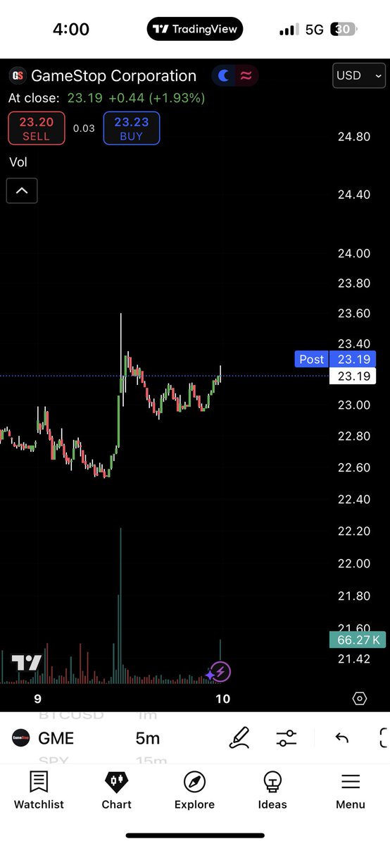 NotJimCramah's tweet image. 5 min chart vs weekly chart , is the algo spoiling what’s next on gme