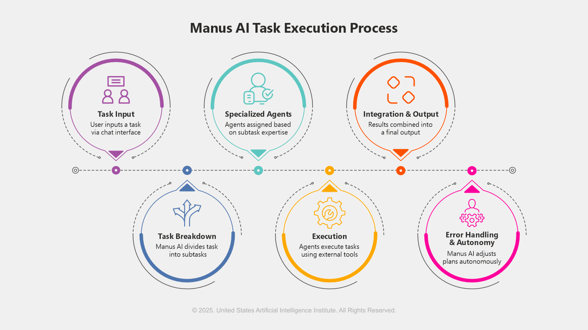 digitalsorceres's tweet photo. Manus is a minimalist writing app designed to support focus and structure in any writing project – ideal for ebooks, articles, or notes.
👉 https://t.co/9MawqJeJSD
#writingapp #ebookwriting #creativetools #productivity #minimalisttools #focusmode #writingworkflow #manusapp https://t.co/yPezhpYhVM