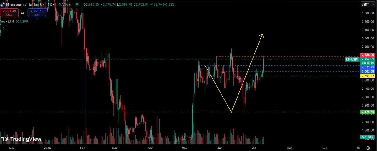 DreamTrades tweet media