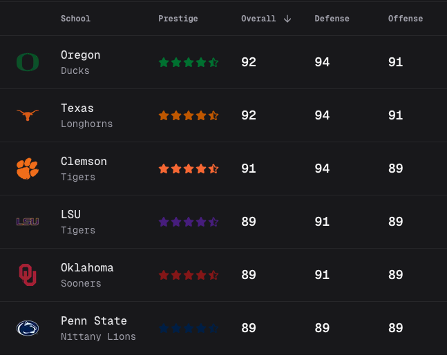 College Pigskin tweet media