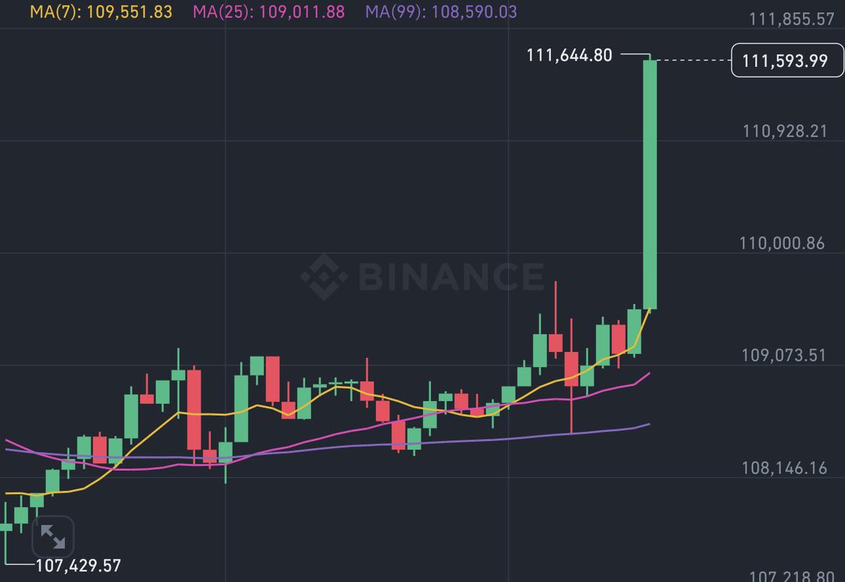 Senin gibi mumu yakar üstüme damlatırım $BTC