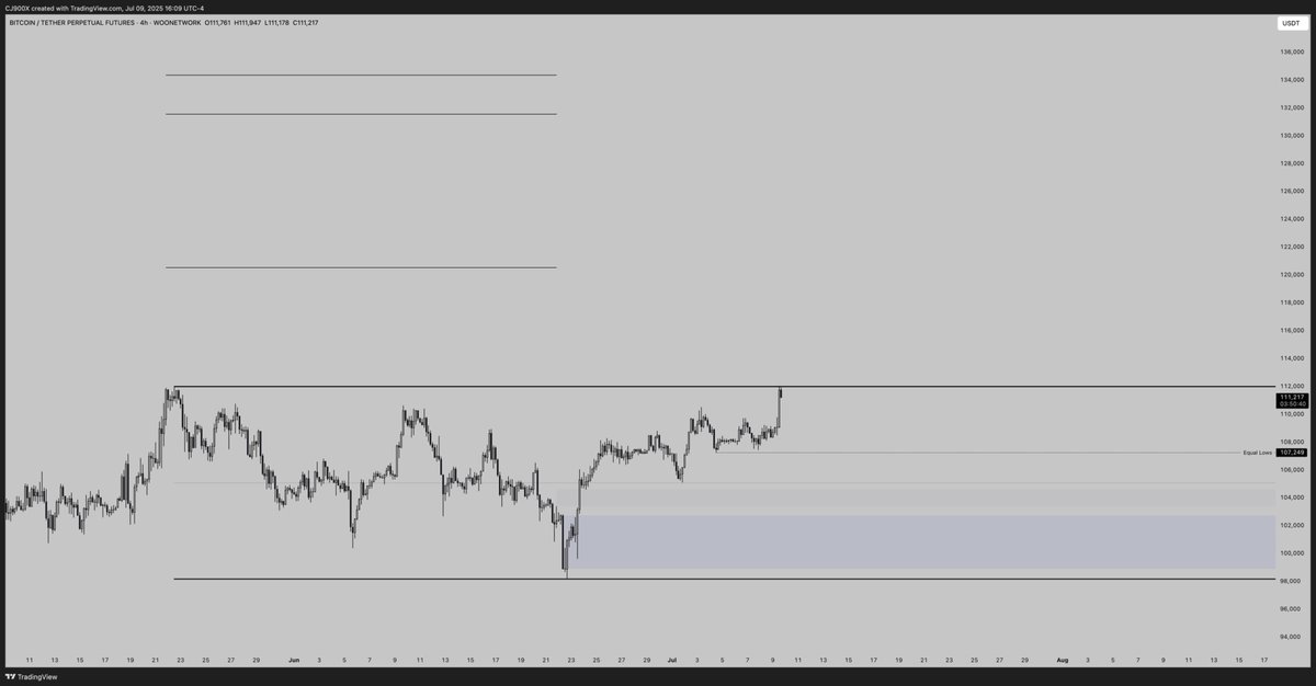 CJ900X's tweet image. $BTC

Plan for me is straight forward here. 

Either:

A) We're about to see a *true* breakout. In which case we see acceptance above this range (daily close above, time and space, any re-tests are support, etc). In which case I will look to trade *with* the trend, with targets…