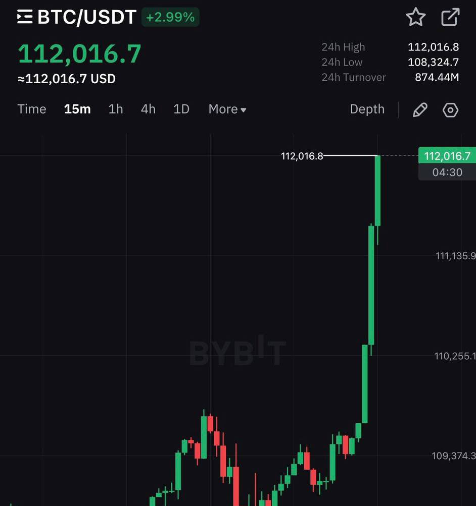 Dennodollar's tweet photo. Alert 📈💰

BITCOIN JUST HIT $112,000 FOR THE 
FIRST TIME IN HISTORY 🚀

#Bitcoin
#bullrun https://t.co/IGu0ZU65zC