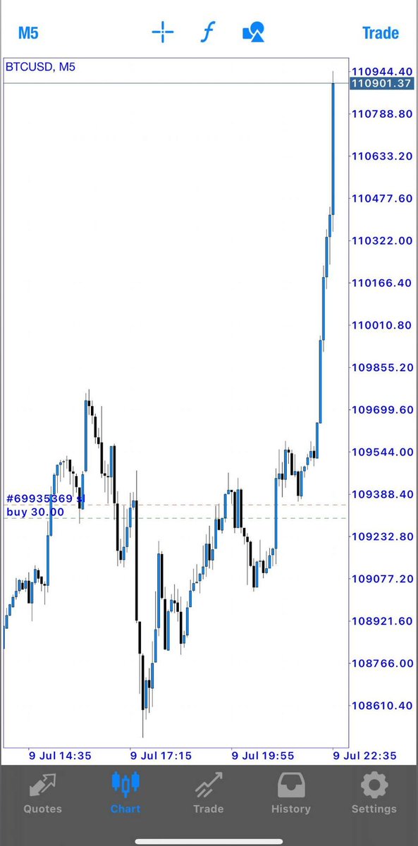ezracaptrading's tweet photo. 1700 Pips

Pro https://t.co/IwBJnEglvJ