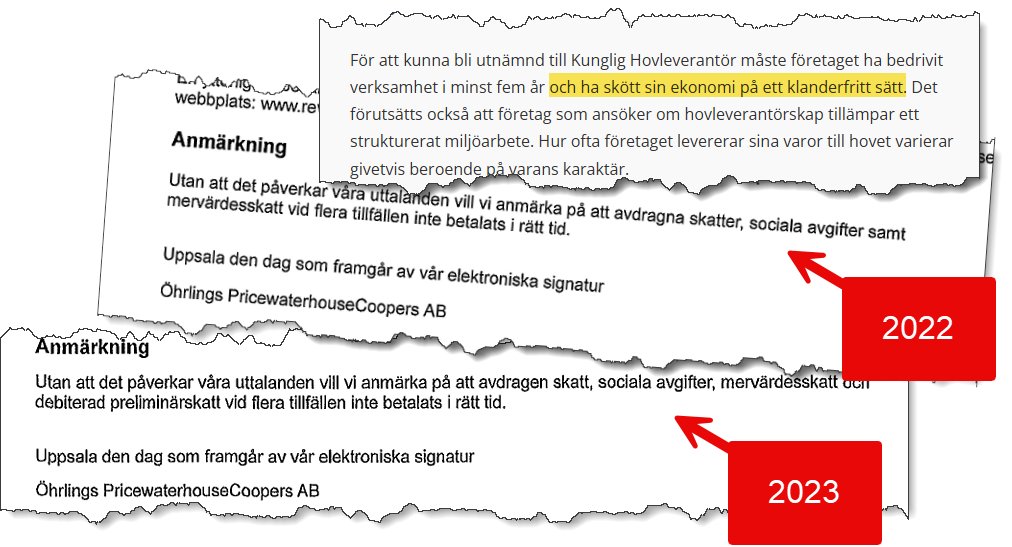 nylanderjens's tweet image. Den här listan över 130 Kungliga Hovleverantörer och deras brister kommer bli lång. Sedan 2014 har den Kungliga Hovleverantören Gaudy Stockholm Aktiebolag haft svårt att sköta skatter och avgifter. Totalt 7 år med anmärkningar från bolagets revisor.