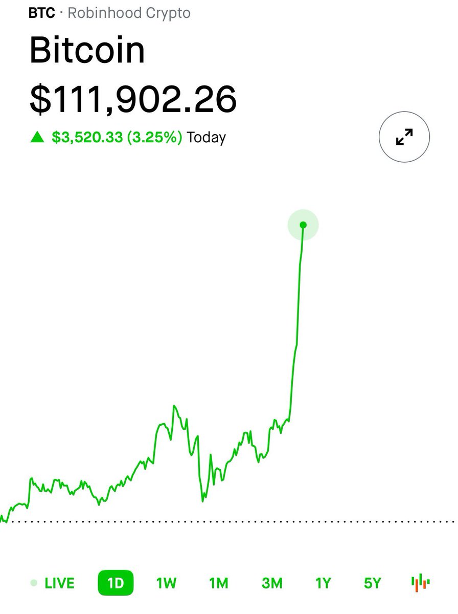 Bitcoin $BTC just hit new ALL TIME HIGHS 🟢