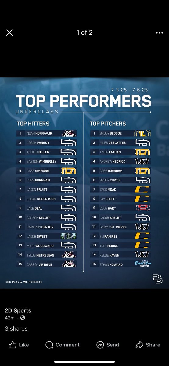 Congrats to <a href="/jshuff2027/">Jay Shuff</a> Jay Shuff/Central Hinds Academy and <a href="/ZackMoak/">Zack Moak</a> /Central Hinds Academy for this honor!  <a href="/CanesMSScout27/">Canes SE MS Scout 2027</a> <a href="/HindsCC_BB/">Hinds CC Baseball</a> <a href="/SMCC_BB/">SMCC Baseball</a> <a href="/CoahomaCC_BSB/">Coahoma CC Baseball</a> <a href="/MGCCC_Baseball/">MGCCC Baseball</a> <a href="/LetsGoICC_BSB/">ICC Baseball</a> <a href="/HolmesCCBSB/">Holmes CC Baseball</a>