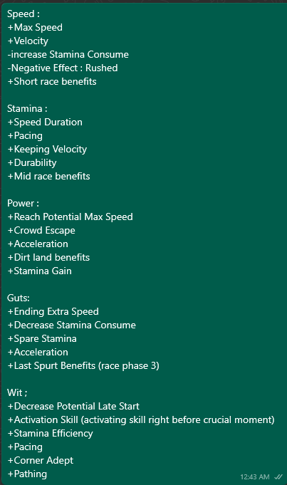 tejo_vhuman's tweet photo. My Uma musume Note 10/7/2025
About : Uma Stats, Surface, Distance, Strategy, Aptitude Rank

CMIIW https://t.co/FH7xjWdOOp