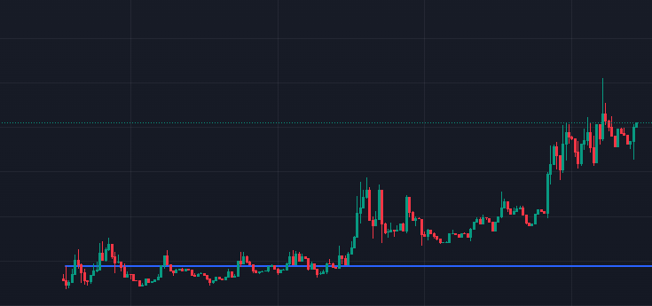 CoinTalkCEO's tweet photo. $MOMO energy https://t.co/h4Vc7Bqudi