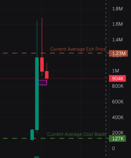 1000ethan's tweet image. still think highor for #stapler