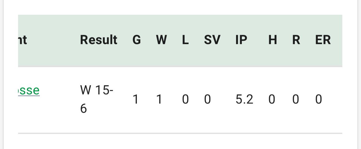 (Transfer Portal)
5.2 innings, 0 Hits, 0 runs vs La Crosse Loggers! 
📲614-787-8181
✉️Gannon.wentz@gmail.com