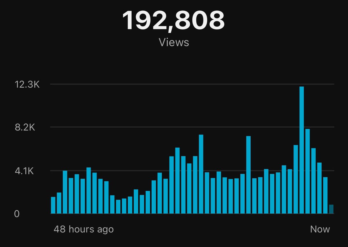 Side project channel update

Now almost gaining its first months total views in 48 hours 

First upload was 2 months ago 

Only work I need to do is gather footage and basic editing 

Strategy is fully locked down, can easily be a 100K channel
