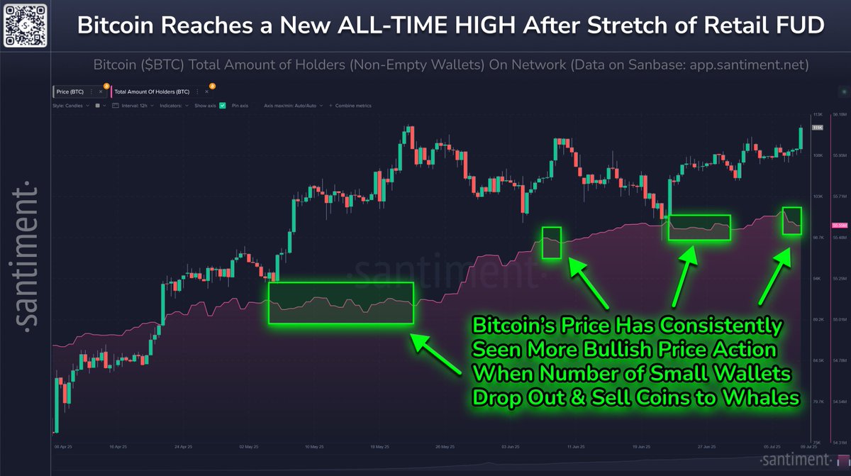 🥳 Bitcoin has officially made a new all-time high, achieving a market  value of $112,152 just 30 minutes ago. Unsurprisingly, many retailers had  been dropping out due to boredom or disbelief over