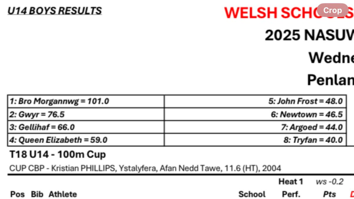 Well done boys. 👏🏴󠁧󠁢󠁷󠁬󠁳󠁿👍