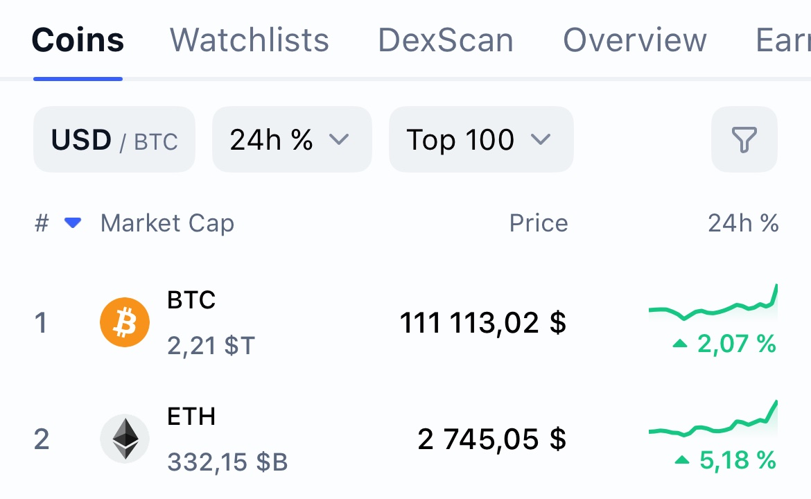 $BTC &amp; $ETH. is this a dream?
